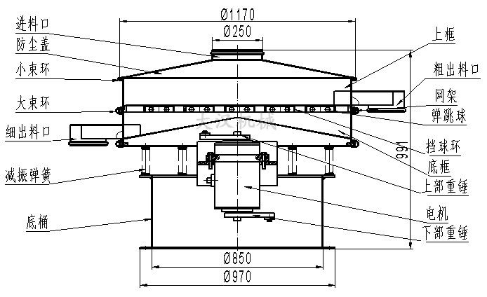 1200單層旋振篩結構圖 1200單層旋振篩結構圖