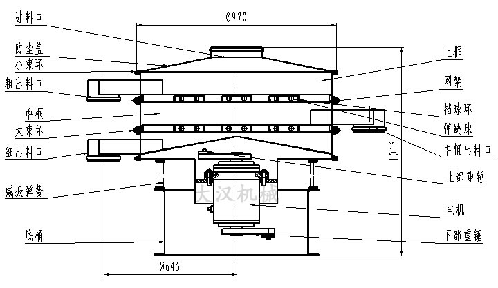 中藥粉旋振篩結構圖