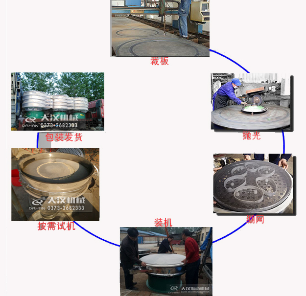 葡萄糖粉旋振篩生產工藝