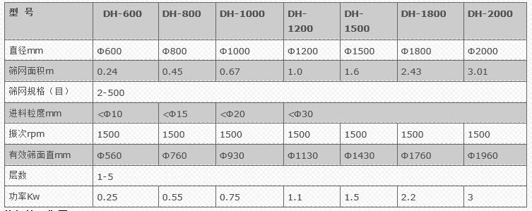 豆渣旋振篩技術參數