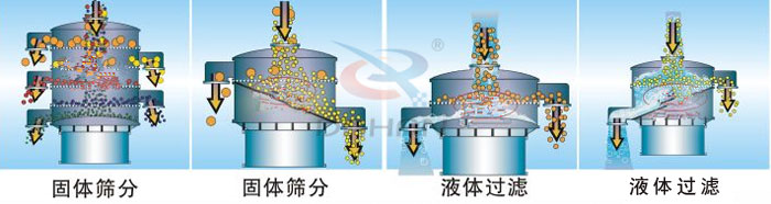 有機肥篩分機工作原理 有機肥篩分機工作原理