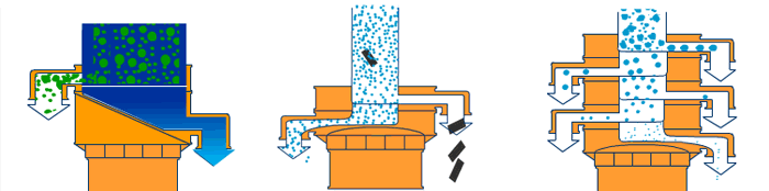 碳鋼旋振篩結構圖 碳鋼旋振篩結構圖